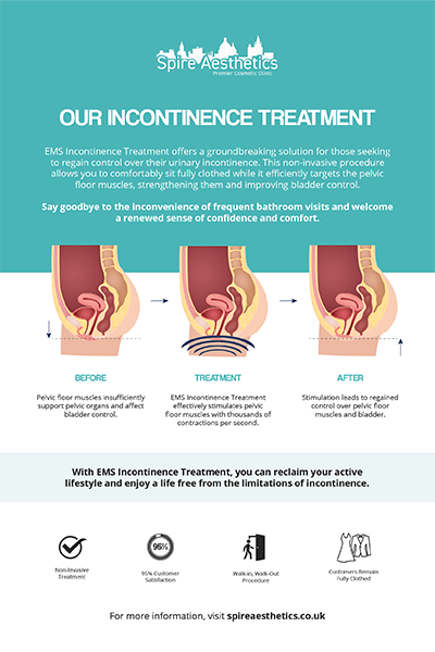 image to show how EMS treatment works for female urinary incontinence Shoreham Beach